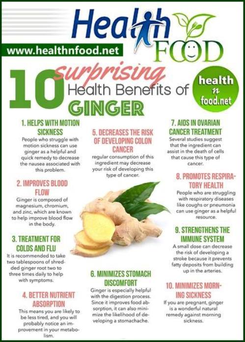Benefits of Ginger Info-graphic