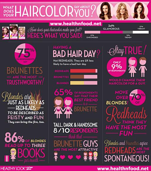 What Does Your Haircolor Say About You