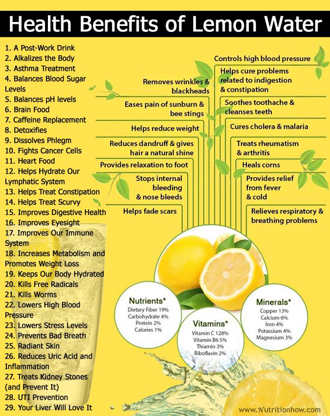Health Benefits of Lemon Water Infographic
